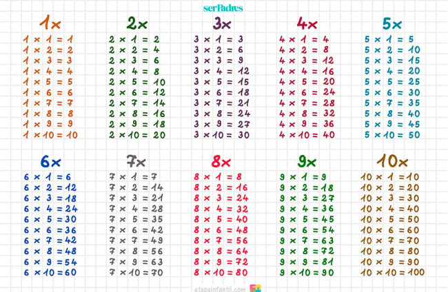 tabla de multiplicar 1 10