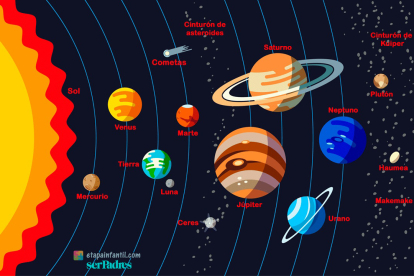 Planetas del sistema solar para descargar