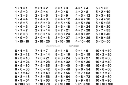 Tablas de multiplicar del 1 al 10 en blanco y negro