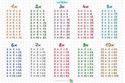 Tablas de multiplicar del 1 al 10 Diseño sencillo y colorido