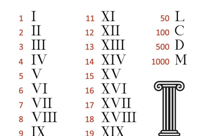 Números romanos para imprimir