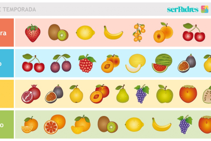 Tabla de las frutas de temporada