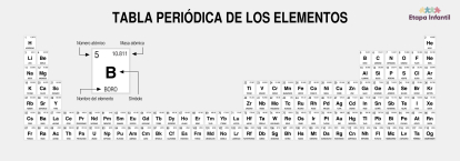 Tabla periódica con los nombres de los elementos en Español